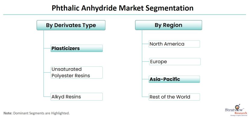 Phthalic-Anhydride-Market-Segmentation